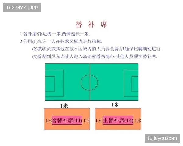室内足球规则详解：关键判罚标准与比赛流程解析