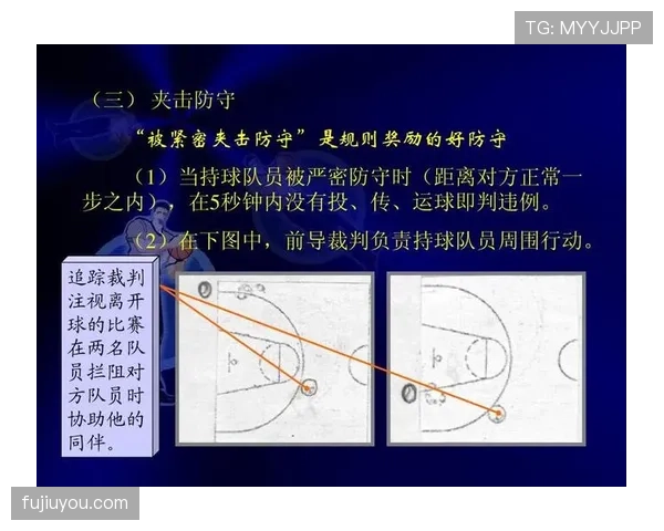 篮球规则中非法身体接触的定义与具体判定标准