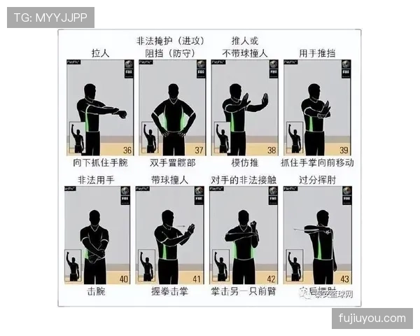 理解篮球规则中双方犯规的判定标准及后续判罚