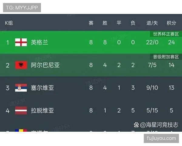 2026世界杯48队12个小组赛制规则如何规定