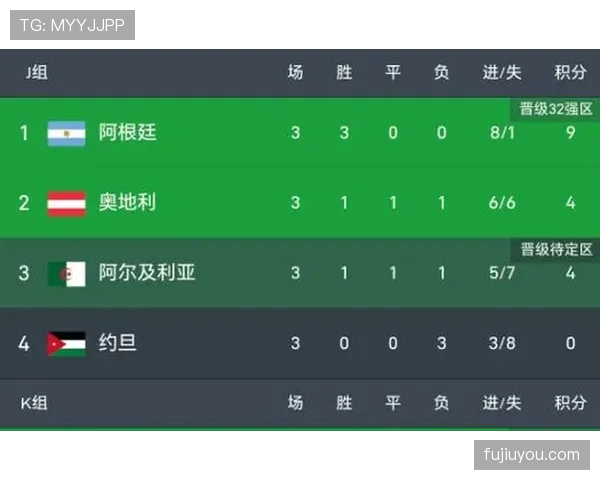 阿尔及利亚3-3奥地利：世界杯J组末轮战报